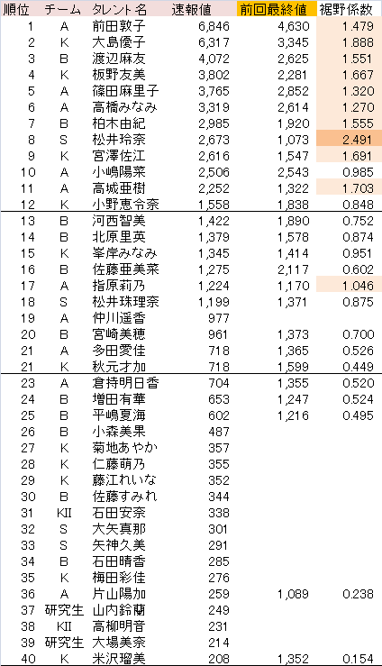 akb48election2-1-1