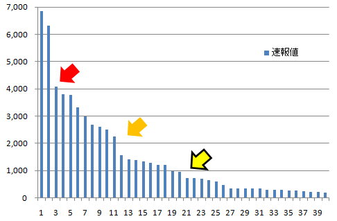 akb48election2-1-2