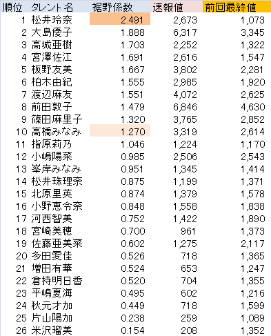 akb48election2-1-3