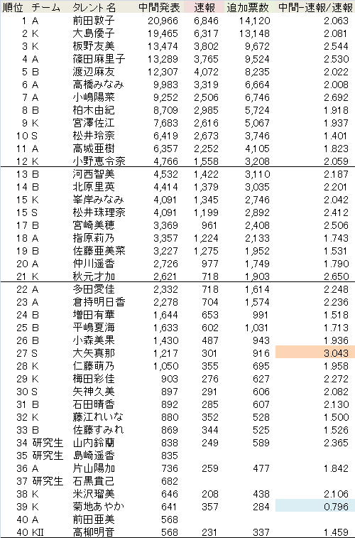 akb48election2-2-1