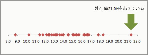 構成比率