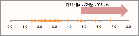 伸び率