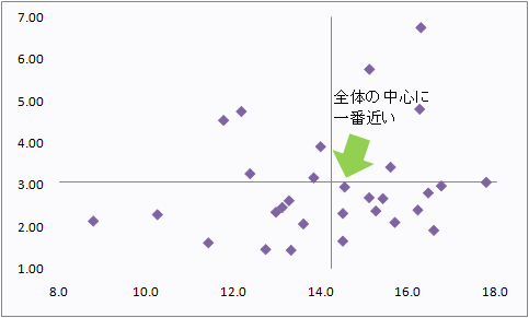 縦横プロット