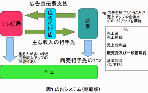 広告システム簡易版