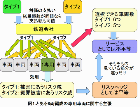 とある6両編成の専用車両に関する主張