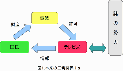 本来の三角関係と謎の勢力