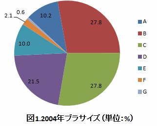 円グラフ1