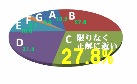 円グラフ3