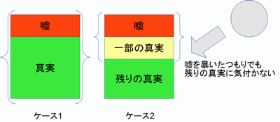 二重底の図1