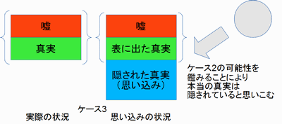 二重底の図2