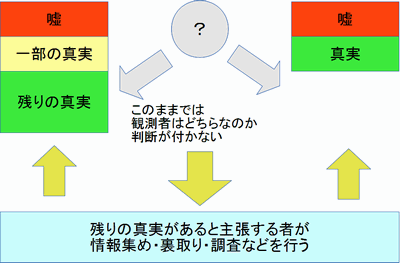 二重底の図3