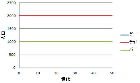 2対２対1