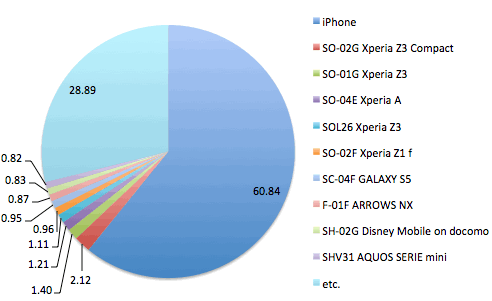 スマホグラフ